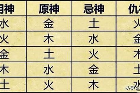 五行忌神|喜神、用神、忌神、仇神、闲神概念(8字入门知识点)